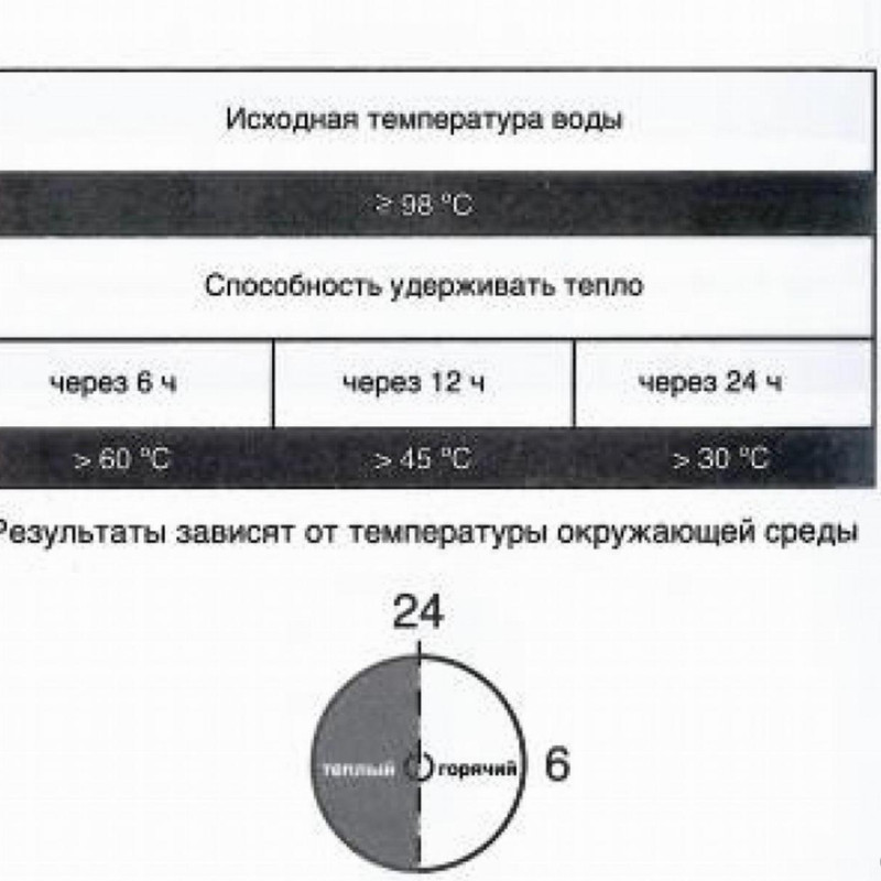 Термокружка Mayer&Boch MB 25410 0.45л