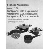 Набор посуды CS-KOCHSYSTEME 086732 7 пр.